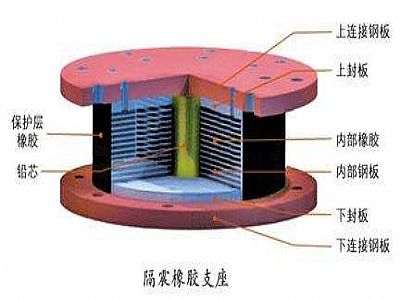 闻喜县通过构建力学模型来研究摩擦摆隔震支座隔震性能