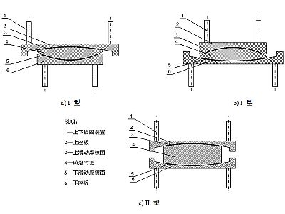 闻喜县建筑摩擦摆隔震支座分类、标记、规格