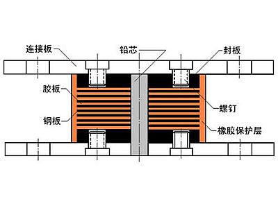 闻喜县抗震支座施工-普通板式橡胶支座厂家